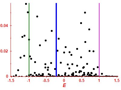 Strength function